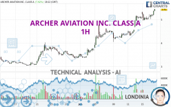 ARCHER AVIATION INC. CLASS A - 1 Std.