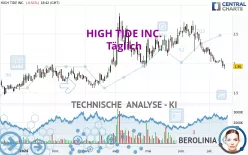 HIGH TIDE INC. - Täglich