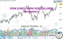 DOW JONES - MINI DJ30 FULL1224 - Giornaliero