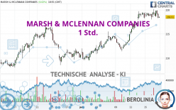 MARSH & MCLENNAN COMPANIES - 1 Std.