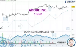 ADOBE INC. - 1 uur