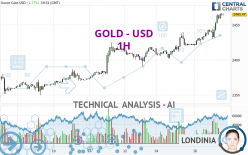 GOLD - USD - 1H