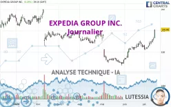 EXPEDIA GROUP INC. - Journalier