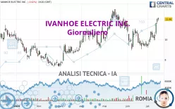 IVANHOE ELECTRIC INC. - Giornaliero