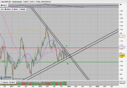 GBP/CAD - Wöchentlich