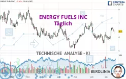 ENERGY FUELS INC - Daily