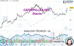 CATERPILLAR INC. - Diario