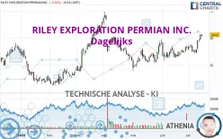 RILEY EXPLORATION PERMIAN INC. - Dagelijks