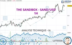 THE SANDBOX - SAND/USD - 1H