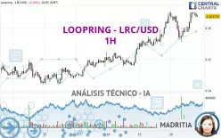 LOOPRING - LRC/USD - 1H