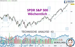 SPDR S&amp;P 500 - Weekly