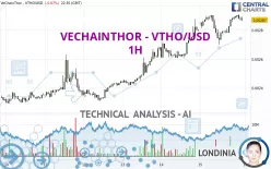 VETHOR TOKEN - VTHO/USD - 1H