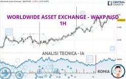 WORLDWIDE ASSET EXCHANGE - WAXP/USD - 1H