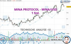 MINA PROTOCOL - MINA/USD - 1 Std.