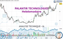 PALANTIR TECHNOLOGIES - Hebdomadaire