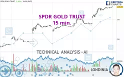 SPDR GOLD TRUST - 15 min.