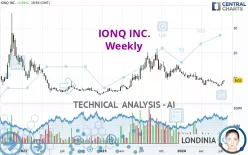 IONQ INC. - Weekly