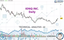 IONQ INC. - Daily