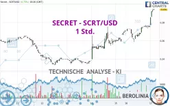 SECRET - SCRT/USD - 1 Std.