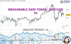 MEASURABLE DATA TOKEN - MDT/USD - 1H