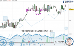 JUST - JST/USD - 1H