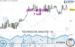 JUST - JST/USD - 1 uur