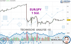 EUR/JPY - 1 Std.