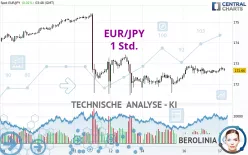 EUR/JPY - 1 Std.