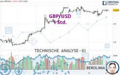 GBP/USD - 1 Std.