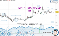 MATH - MATH/USD - 1H