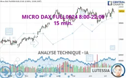 MICRO DAX FULL0325 8:00-22:00 - 15 min.