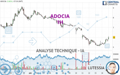 ADOCIA - 1H