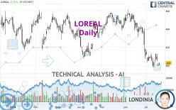 LOREAL - Dagelijks