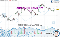 ABN AMRO BANK N.V. - 1H