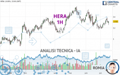 HERA - 1H