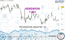 KENDRION - 1 uur