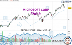 MICROSOFT CORP. - Dagelijks