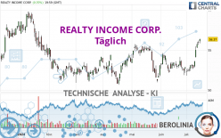 REALTY INCOME CORP. - Giornaliero