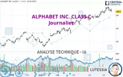 ALPHABET INC. CLASS C - Journalier