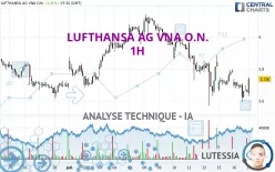 LUFTHANSA AG VNA O.N. - 1H
