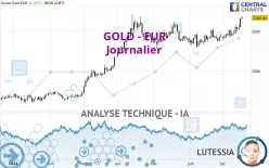 GOLD - EUR - Täglich