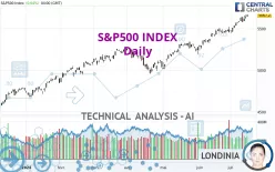 S&amp;P500 INDEX - Daily