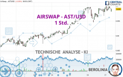 AIRSWAP - AST/USD - 1 Std.