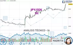 JPY/SEK - 1H