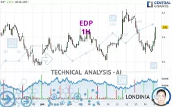 EDP - 1H