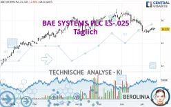 BAE SYSTEMS PLC LS-.025 - Täglich