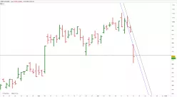 ASML HOLDING - Journalier