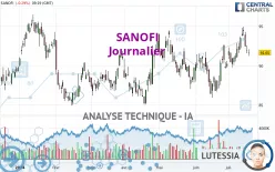 SANOFI - Diario