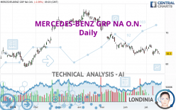 MERCEDES-BENZ GRP NA O.N. - Daily