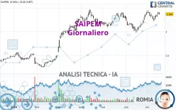 SAIPEM - Diario